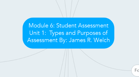 Mind Map: Module 6: Student Assessment Unit 1:  Types and Purposes of Assessment By: James R. Welch