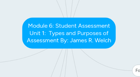 Mind Map: Module 6: Student Assessment Unit 1:  Types and Purposes of Assessment By: James R. Welch