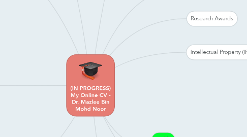 Mind Map: (IN PROGRESS) My Online CV - Dr. Mazlee Bin Mohd Noor