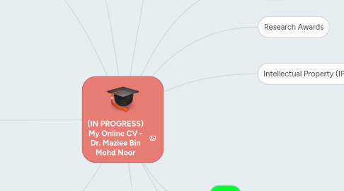 Mind Map: (IN PROGRESS) My Online CV - Dr. Mazlee Bin Mohd Noor