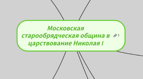 Mind Map: Московская старообрядческая община в царствование Николая I