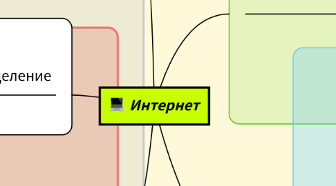 Mind Map: Интернет