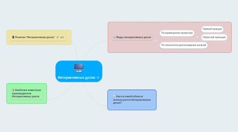 Mind Map: Интерактивные доски