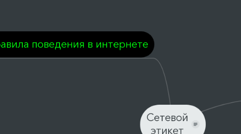 Mind Map: Сетевой этикет