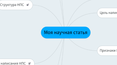 Mind Map: Моя научная статья