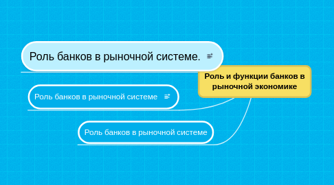 Mind Map: Роль и функции банков в рыночной экономике