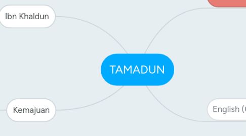 Mind Map: TAMADUN