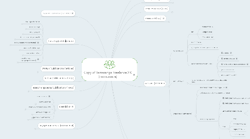 Mind Map: Copy of Tamaranga Freelance 2.0 (техзадание)
