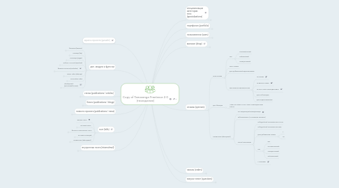 Mind Map: Copy of Tamaranga Freelance 2.0 (техзадание)