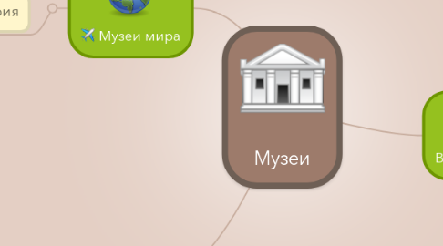 Mind Map: Музеи