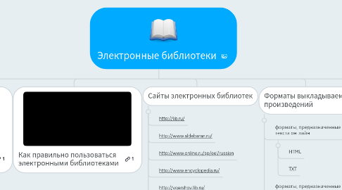 Mind Map: Электронные библиотеки