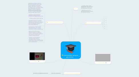 Mind Map: Электронные ресурсы для школы