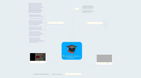 Mind Map: Электронные  ресурсы для школы