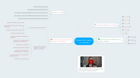 Mind Map: Влияние Интернет на человека