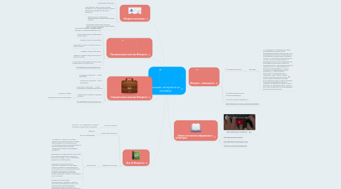 Mind Map: Влияние интернета на человека