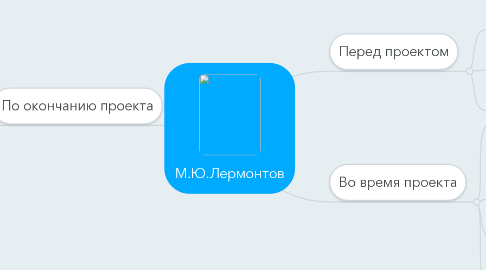 Mind Map: М.Ю.Лермонтов