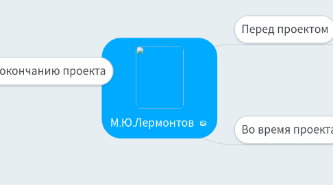 Mind Map: М.Ю.Лермонтов