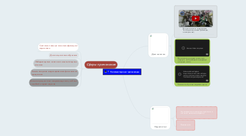 Mind Map: Компьютерные тренажеры