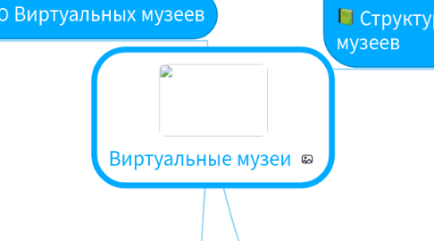 Mind Map: Виртуальные музеи