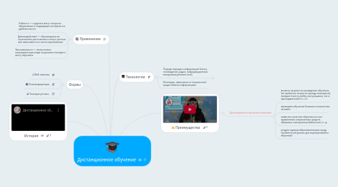 Mind Map: Дистанционное обучение