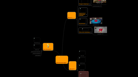 Mind Map: Образовательное видео