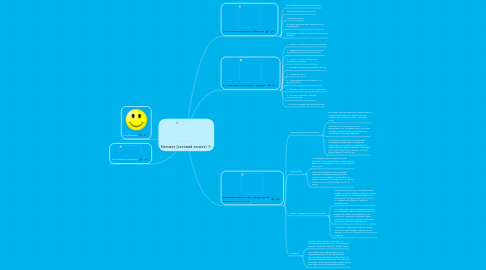 Mind Map: Нэтикет (сетевой этикет)