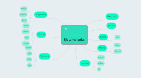 Mind Map: Sistema solar