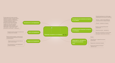 Mind Map: "Влияние интернета на человека"