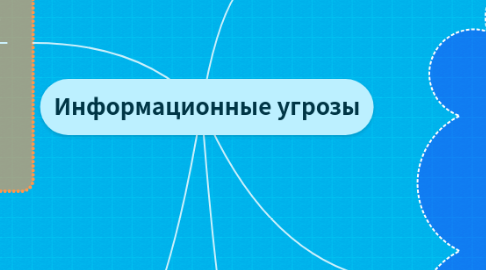 Mind Map: Информационные угрозы