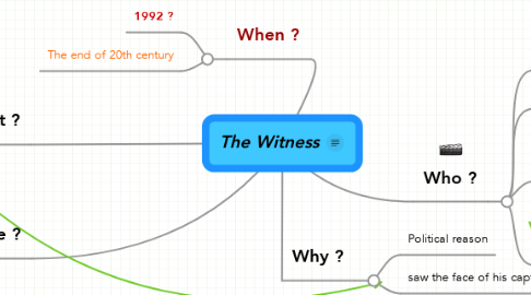 Mind Map: The Witness