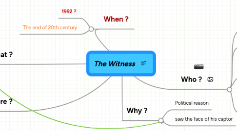 Mind Map: The Witness