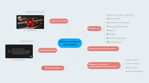 Mind Map: Влияние интернет на человека