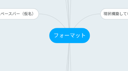 Mind Map: フォーマット