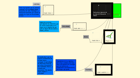 Mind Map: CLASE DE EDUCACIÓN FISICA