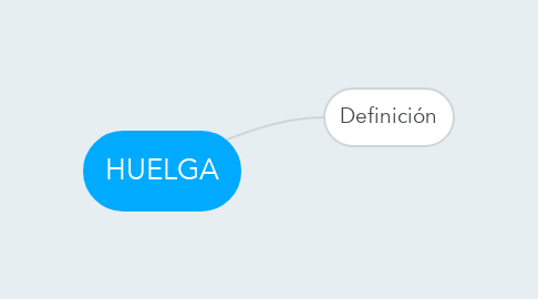 Mind Map: HUELGA