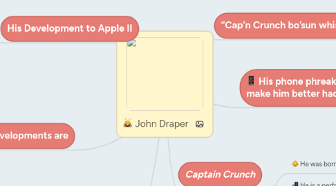 Mind Map: John Draper