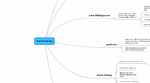 Mind Map: Task for the day