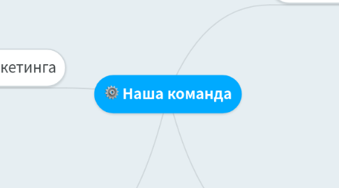 Mind Map: Наша команда