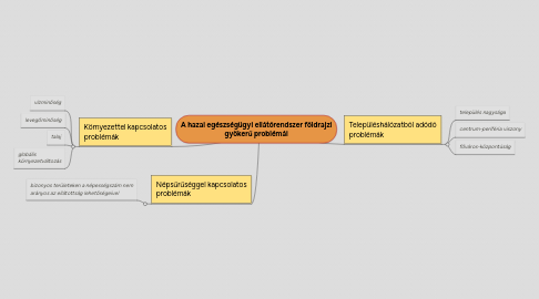 Mind Map: Kikötőövezet