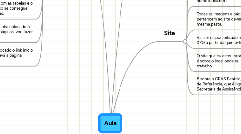 Mind Map: Aula