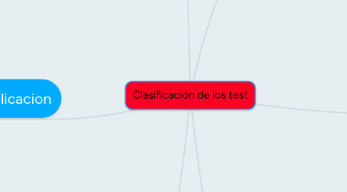 Mind Map: Clasificación de los test