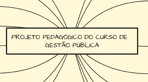Mind Map: PROJETO PEDAGÓGICO DO CURSO DE GESTÃO PÚBLICA