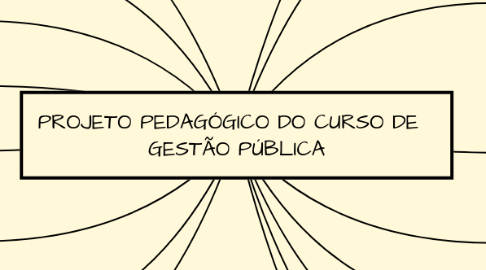 Mind Map: PROJETO PEDAGÓGICO DO CURSO DE   GESTÃO PÚBLICA