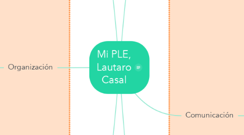 Mind Map: Mi PLE, Lautaro Casal