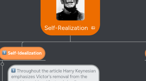 Mind Map: Self-Realization