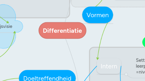 Mind Map: Differentiatie