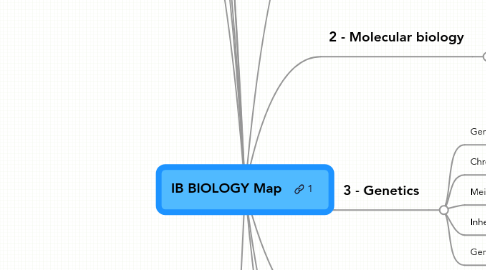 Mind Map: IB BIOLOGY Map