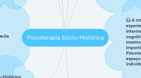 Mind Map: Psicoterapia Sócio-Histórica