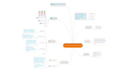 Mind Map: TEXTOS FUNCIONALES