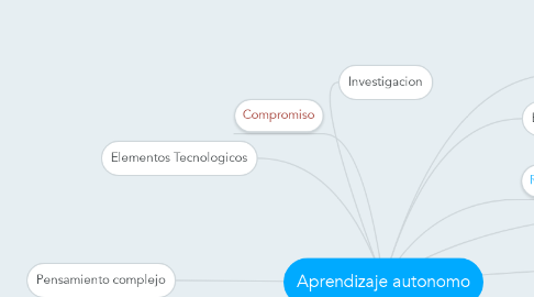 Mind Map: Aprendizaje autonomo